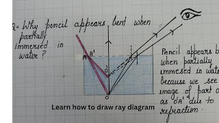 Learn how to draw ray diagram of refraction when a pencil appears bent in water