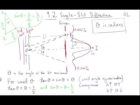 9 2 Single slit diffraction