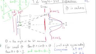 9 2 Single slit diffraction