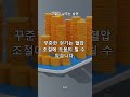 고혈압 낮추는 습관 #동기부여