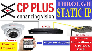 How to Remote Surveillance CP PLUS DVR Online Setup in Hindi!