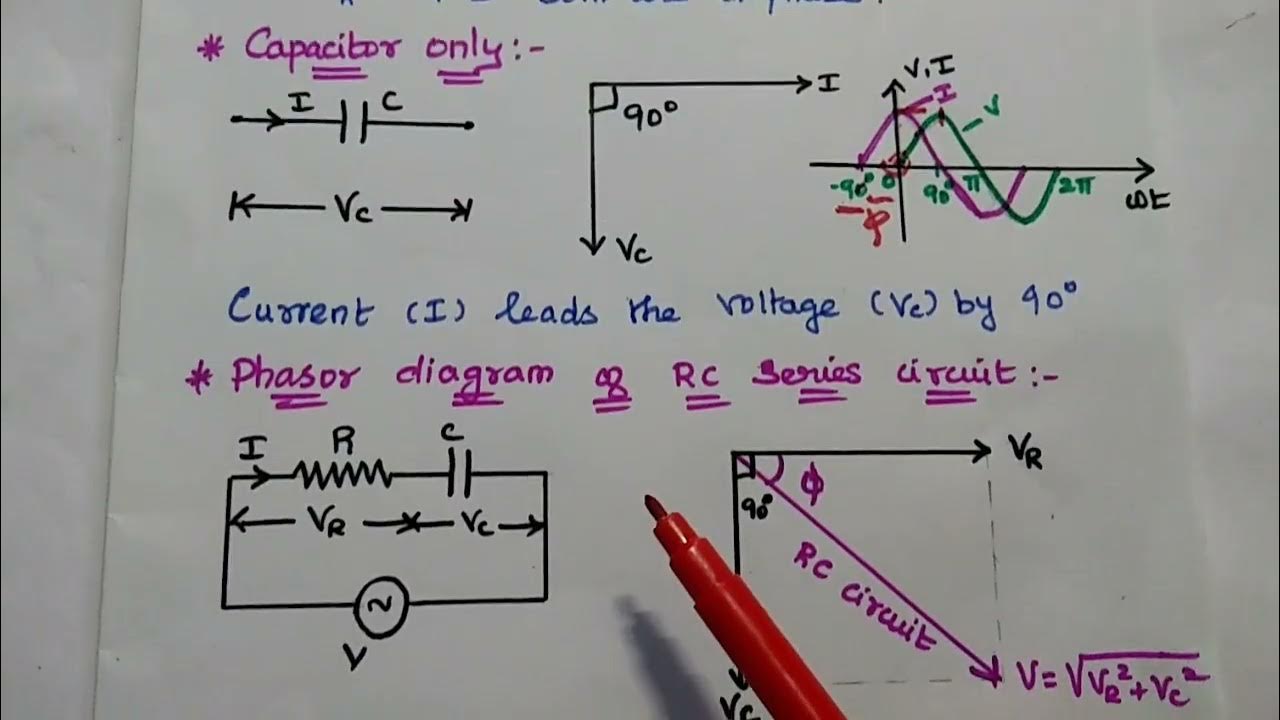RC Series Circuit - Phasor Diagram of RC Circuit - Circuit Analysis