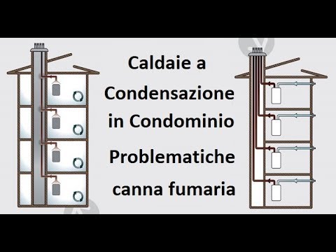 Caldaia a condensazione in condominio problematiche canna fumaria ... Installazione canna fumaria condominio