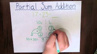 Partial Sum Addition Net Worth