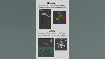 How to Fix Blender Export Orientation for Unity Models