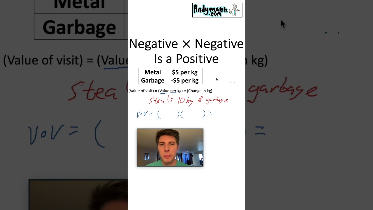 Negative X Negative = Positive 