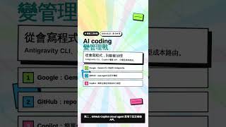AI 開發工具快報｜第 004 期｜Antigravity CLI、Copilot audit API、低成本小模型