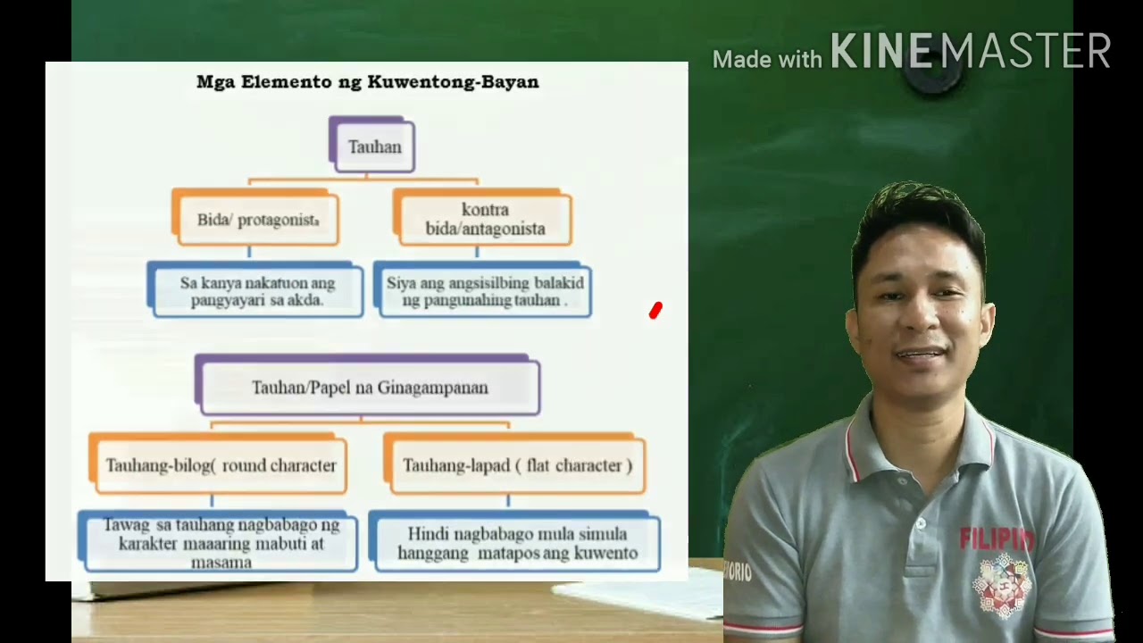 Nakalbo ang Datu FILIPINO 7 Modyul 1 Aralin 1 - YouTube