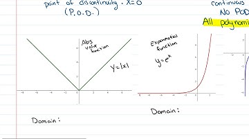 2.3 Example 3 Continuous Functions