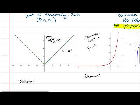 2.3 Example 3 Continuous Functions