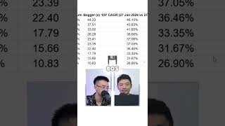 These Stocks Turned RM1,000 Into RM10,000 #shorts