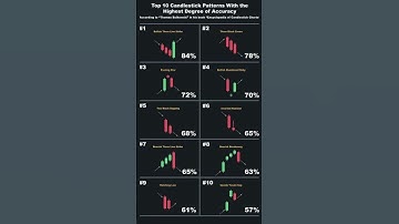 Create the Perfect Trading Plan #forex #forextrading #forextrader #daytrading #trading #stocks