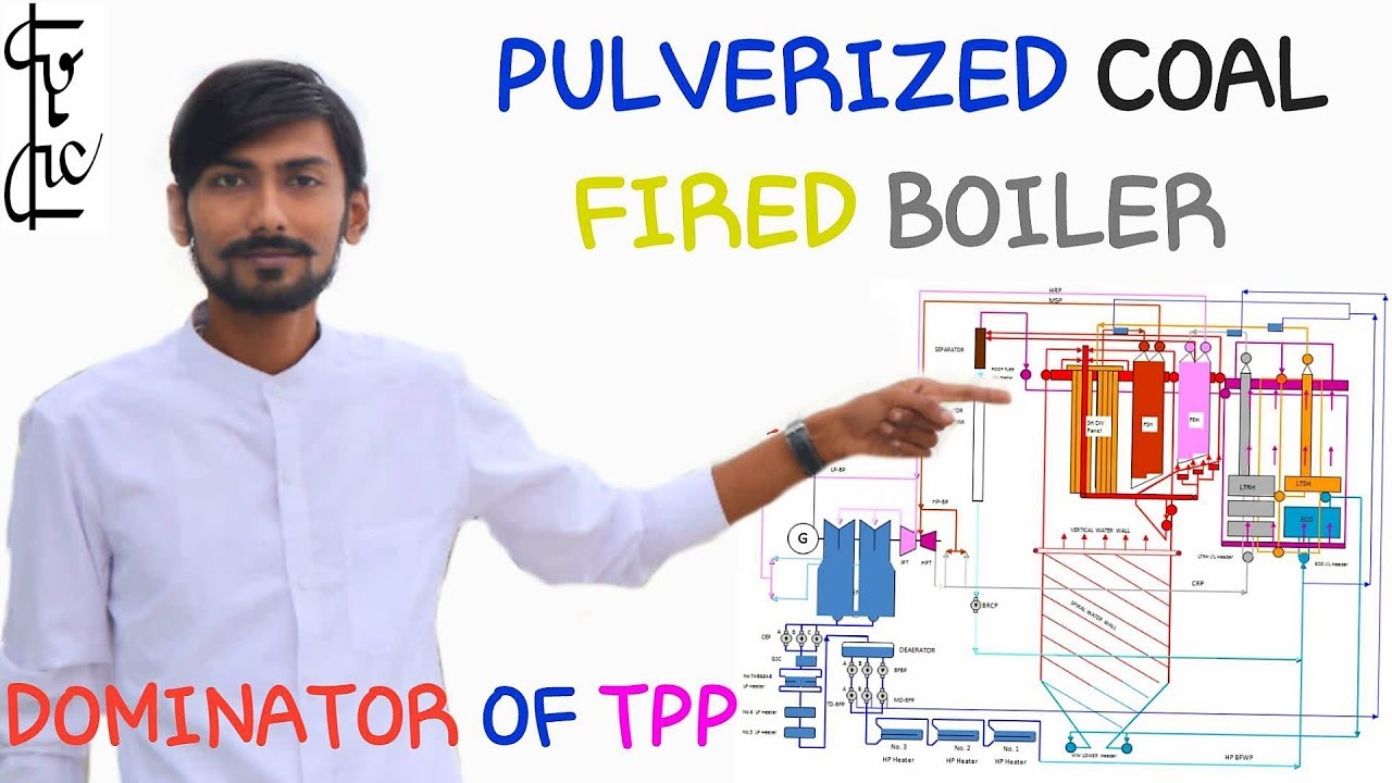Hindi Pulverized Coal Fired Boiler What Is PF Boiler Dominator Of cfbc-boiler-working-and-principles-of-cfbc-boiler-in-hindi-youtube