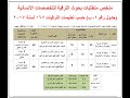 ملخص متطلبات بحوث الترقية للتخصصات الانسانية جدول رقم 1 ب حسب تعليمات الترقيات 167 لسنة 2017 