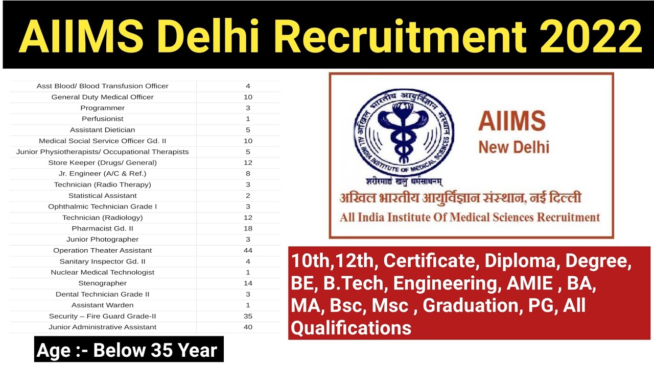 AIIMS New Delhi Recruitment 2022 | AIIMS Delhi Vacancy 2022 |All India Institute Of Medical Sciences
