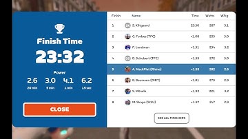 Stage 4 | Glasgow Crit Circuit - Sprint Race 3 | Zwift Games