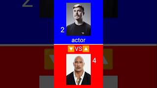 “Dwayne Johnson 🆚 MrBeast — Who’s the REAL Legend?” #shorts #mrbeast