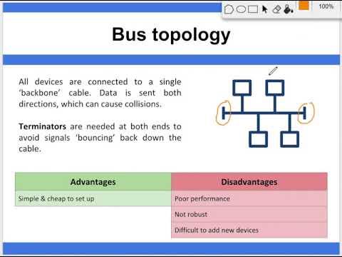 What Is A Defining Characteristic Of A Bus Topology Based Network