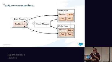 Just enough DevOps for Data Scientists Part II