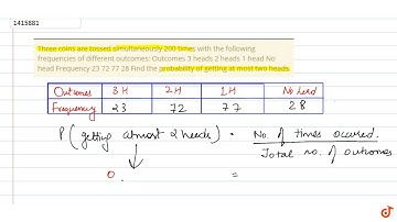 Three coins are tossed    simultaneously 200 times with the following frequencies of different