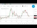 Zerodha kite - How to draw charts and use of line in charts