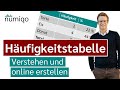 Quiz zur Häufigkeitstabelle