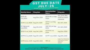 Gst due date for July -2025