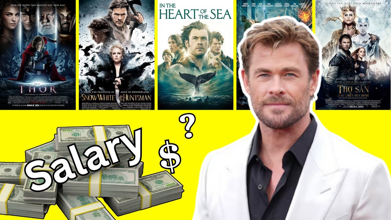 Chris Hemsworth's Paycheck Revealed for Every Movie He Ever Made | Hits & Flops