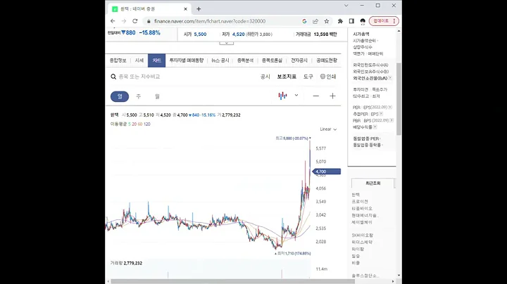 320000윈텍 주가 전망 및 차트 분석
