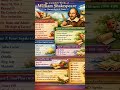 works of William Shakespeare #ugcnetenglish #ShakespeareWorks #ChronologicalOrder #UGCNETPreparation