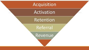 Learn about AARRR metrics Acquisition Activation Retention Referral Revenue