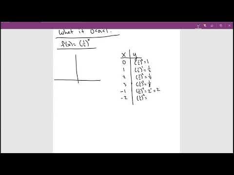 Math 96: Exponential