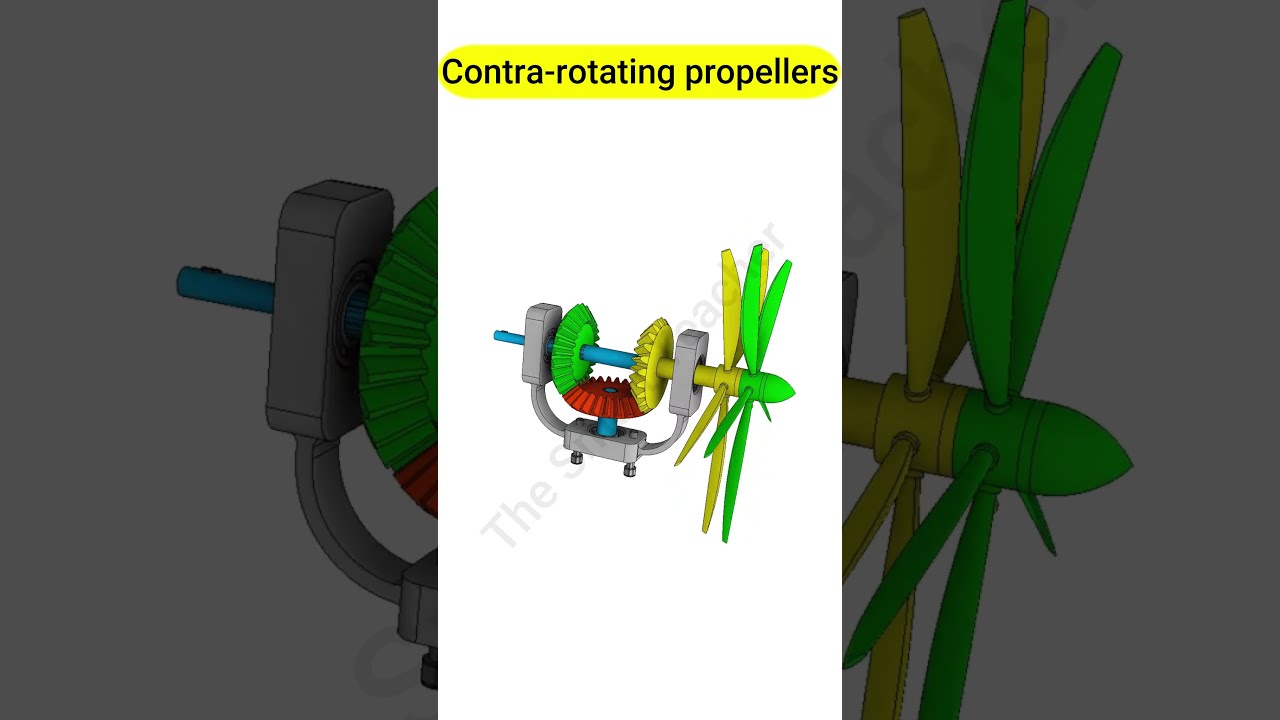 Contra Rotating Propellers Gears EngineeringBasics LearnEngineering Aircraft Marine