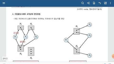기술사,  자원할당그래프, Resource allocation graph