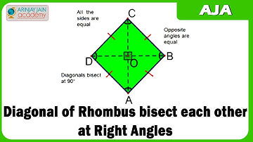 Diagonal of Rhombus bisect each other at Right Angles