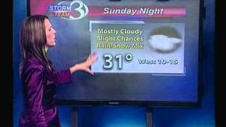 Roller coaster ride of temps this workweek