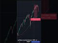 "Dad, is this a crash?" My daughter asked. #sp500 #crash #correction