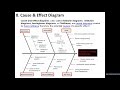 iceqbs - 09 || Various QC Tools - Cause and Effect Diagram