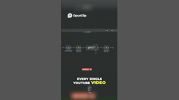 How to Easily Create Endless Content Ideas For Your YouTube Channel