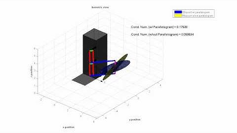 HD2 Manipulability Ellipsoid Study