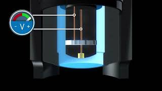 Dissolved oxygen measurement