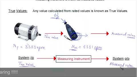 Electrical Measurement & Instrumentation part1