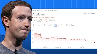 Meta (FB Stock) PURE DISASTER! Should I buy FB now? Part 1 of 2