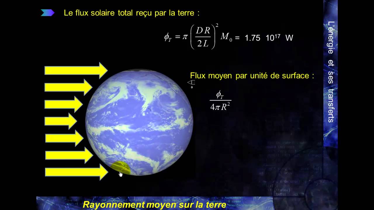 rayon solaire