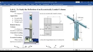 Deflection in Eccentrically Loaded Column Lab Experiment (Part 2/2)