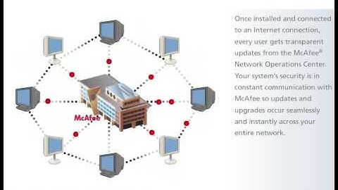 McAfee Total Protection Service Demo