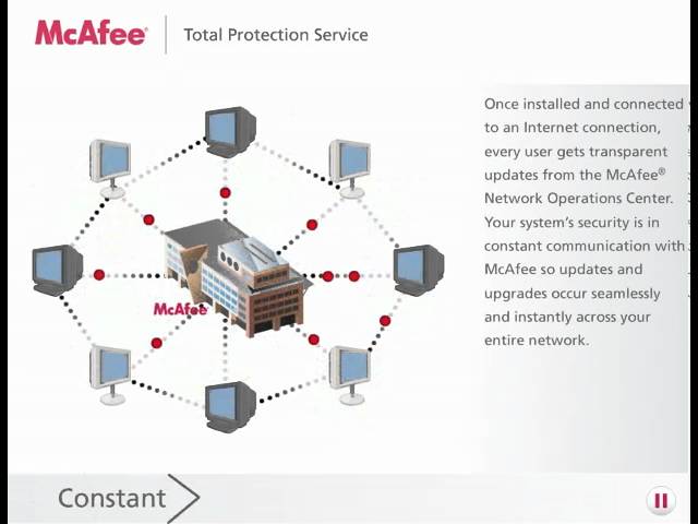 McAfee Total Protection Service Demo