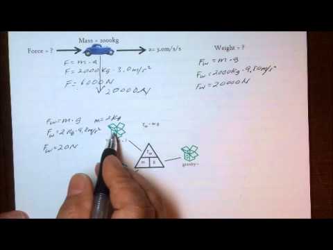 How To Calculate Weight The Weight Equation Fw Mg Youtube