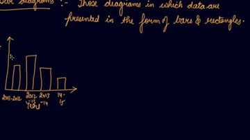 Diagrammatic Presentation & Bar Diagram | Class 11 Economics Presentation of Data