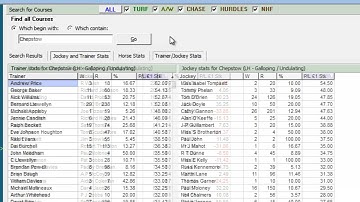 How to find the top trainers and jockeys at a specific racecourse using the course search